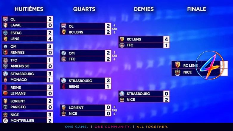 Lens and Nice Set for Ligue 1 Coupe de France Final