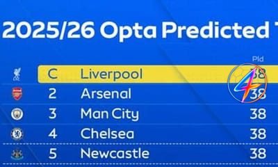 Fans Criticise AI Supercomputer After Wrong Premier League Predictions